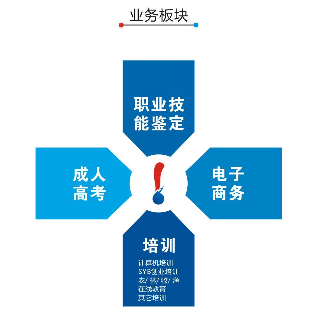 20200217182632_8079.jpg 培训分类.jpg